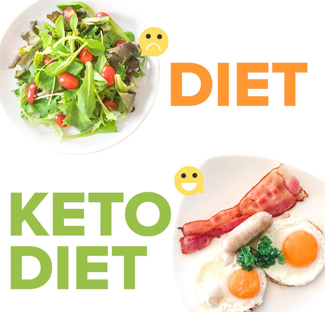 KETO DIETING
